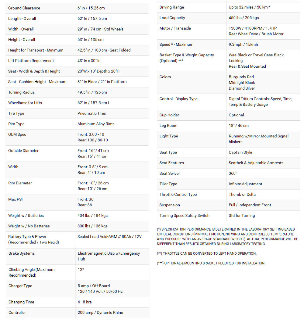 royale 3 specs