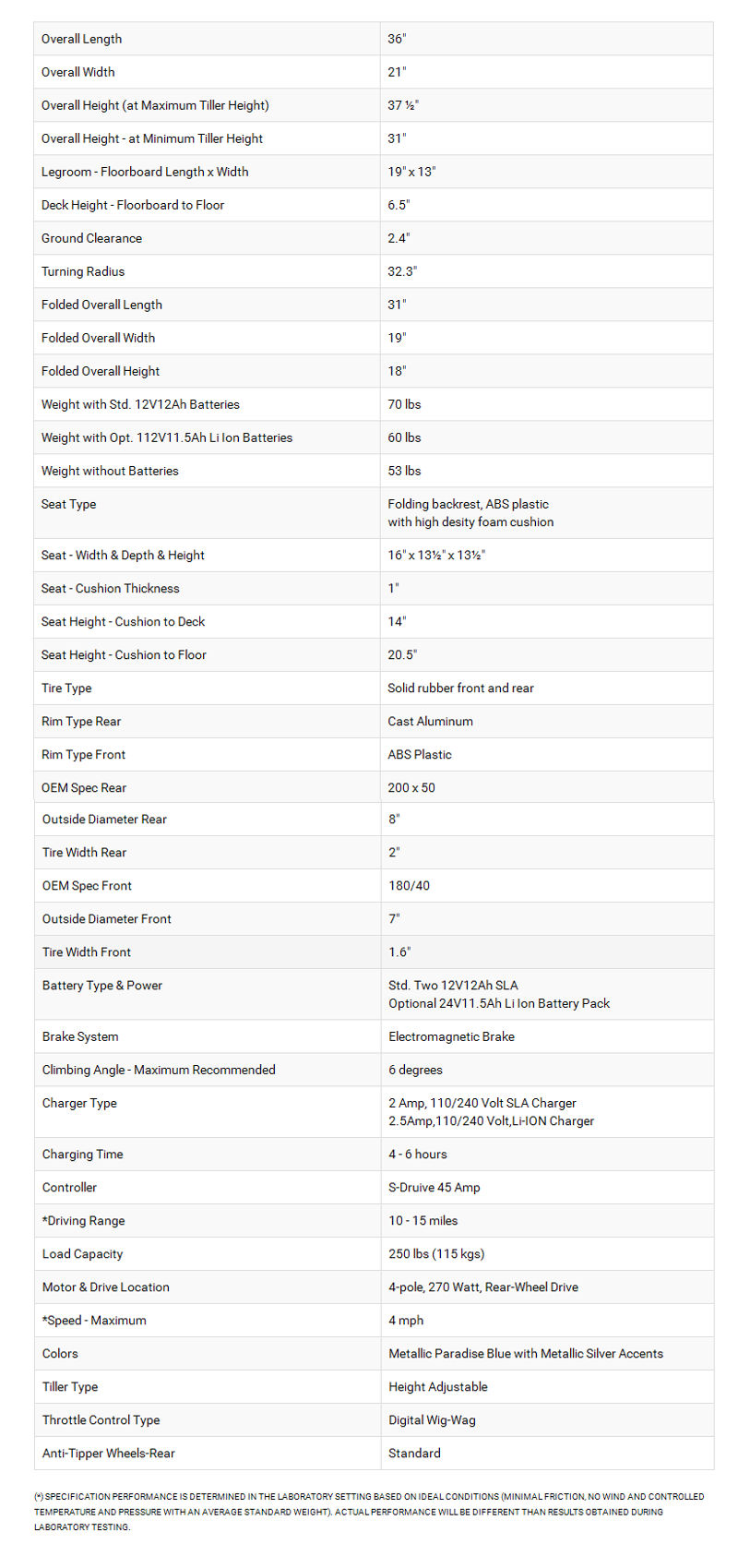 scooter specs